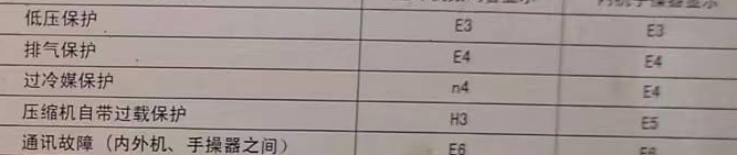 韶山空调电话在哪里找